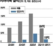 [IPO돋보기]지아이텍, 수소생태계 바람타고 흥행 기대