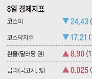 [주요경제지표] 2021년 9월 8일자