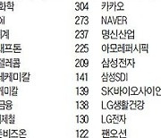 [주식 매매 상위 종목 및 환율] 2021년 9월 8일자