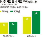 횡보장에 자사주 사들이는 상장사.. 약발 먹힐까