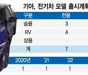 기아, 2024년 첫 전기차 전용라인 구축.. SUV·세단 양산