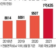 서울 빌라 지하층도 전셋값 1억 넘어