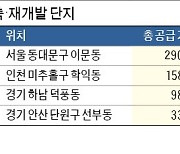 서울 재개발·재건축 6606가구 '분양 단비'