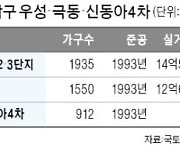 이수역 우성·극동·신동아..5054가구로 리모델링 '착착'