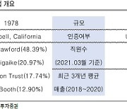 "지놈앤컴퍼니, 美 기업 인수로 CDMO 진출..주가 매력적"