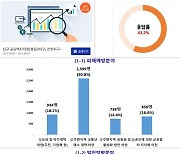 경기 화성시, 신규 공공택지 지정 관련 '동부지역 정책자문단' 설문 결과 발표