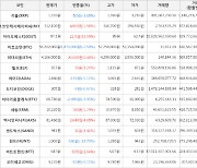 가상화폐 아이오에스티 87.1원(+33.59%) 거래중