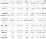 가상화폐 리퍼리움 1.7원 상승한 18.3원에 거래