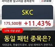 SKC, 전일대비 11.43% 상승중.. 최근 주가 반등 흐름
