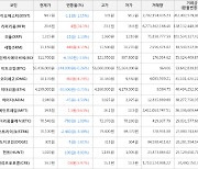 가상화폐 리퍼리움 20.6원(+24.1%) 거래중