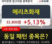 메리츠화재, 전일대비 5.13% 상승중.. 외국인 기관 동시 순매수 중