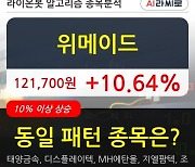 위메이드, 전일대비 10.64% 상승중.. 기관 46,000주 순매수 중