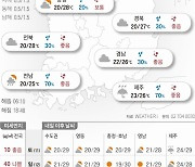 2021년 9월 10일 10도 이상 큰 일교차..남부지방 비 [오늘의 날씨]