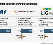Major Korean defense firms diversify business into civilian disruptive innovations