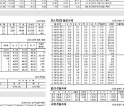 [표] 주요 증시 지표 (9월 9일)