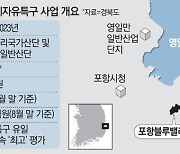 경북 '배터리 메카'로..10개社 5500억 투자