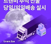 트렌비, 추석 앞두고  2주간 '명품 소비' 거래액 15% 증가.. 전년대비 70% 증가