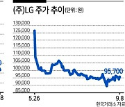 권영수 LX 지분 매도..양대그룹 지분 동거시대 정리중?