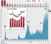 부산 나흘째 30명대 확진..산발적 감염 지속(종합)