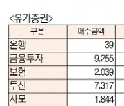 [표]유가증권 코스닥 투자주체별 매매동향(9월 9일-최종치)