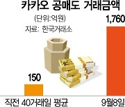 공매도 금지에도..네·카 이틀간 시총 19조 증발