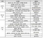 과기정통부, 올해의 과학도서 20종·과학문화상품 3종 선정