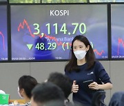 코스피, 1.53% 하락 마감..3,110대