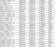 [표] 코스피 지수선물·옵션 시세표(9일)-2