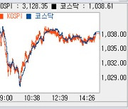 [코스닥 마감]외인 나홀로 순매수에 상승..1037.91