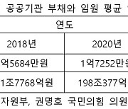 공기업 임원 성과급 잔치 '제동' ..정부, 지급률 하향 조정