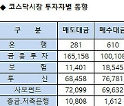 [표]코스닥 기관/외국인 매매동향(9/10 3시30분)