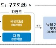 산은-성장금융, '국민참여 뉴딜펀드' 2차 출자사업 공고