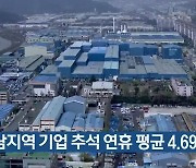 경남지역 기업 추석 연휴 평균 4.69일