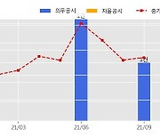 미래아이앤지 수주공시 - 북경 홍콩 시드니점 SWIFT S/W 도입 3.4억원 (매출액대비  5.94 %)