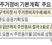 주거정비지수제 폐지..서울 재개발 규제 완화 '본궤도'