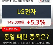 LG전자, 전일대비 5.3% 상승중.. 최근 주가 반등 흐름