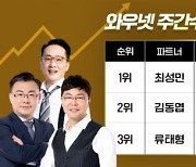 와우넷 베스트 파트너 최성민, 김동엽 하락장에도 10%대 수익 기록
