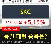 SKC, 상승중 전일대비 +5.15%.. 외국인 기관 동시 순매수 중
