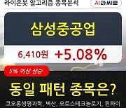 삼성중공업, 상승출발 후 현재 +5.08%.. 외국인 기관 동시 순매수 중