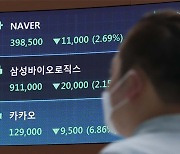 Naver, Kakao shares continue downward spiral amid regulatory fear