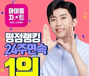 임영웅, 아이돌차트 평점랭킹 24주 연속 1위..2위는 이찬원