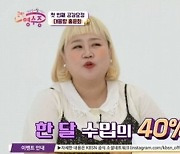 홍윤화 "한달 수입 40%가 식비"..10일간 66만원