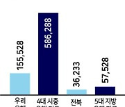 우리·전북銀, 가상자산거래소 '막차 배정' 고심