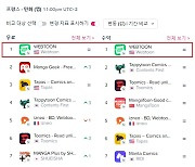 네이버 웹툰, 佛 구글플레이 만화 부문 매출 1위