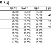 [표]IPO장외 주요 종목 시세(9월 10일)