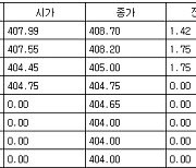 [표] 코스피 지수선물·옵션 시세표(10일)-1