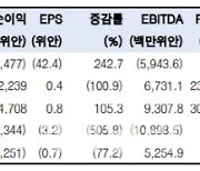 [주목!e해외주식]中 플랫폼 메이퇀, 최악은 지나갔다