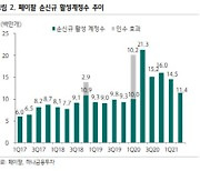 [주목!e해외주식]日페이디 인수한 페이팔..성장 잠재력↑