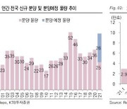 KTB증권 "고분양가 심사제도 손질..하반기 주택 공급에 호재"