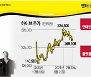 '엔터·플랫폼 규제' 하이브, 장중 9% 급락